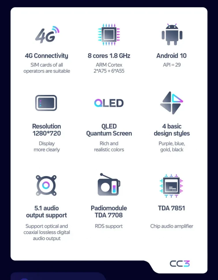 Штатная магнитола Teyes CC3 4/32 Toyota Prius 4 XW50 (2018-2023)