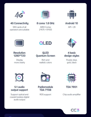 Штатная магнитола Teyes CC3 4/32 Nissan Rogue 2 (2013-2022) F3 Тип-AB